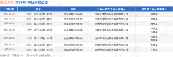 股顺网 世茂天成作为原告/上诉人的7起涉及物业服务合同纠纷的诉讼将于2025年6月18日开庭