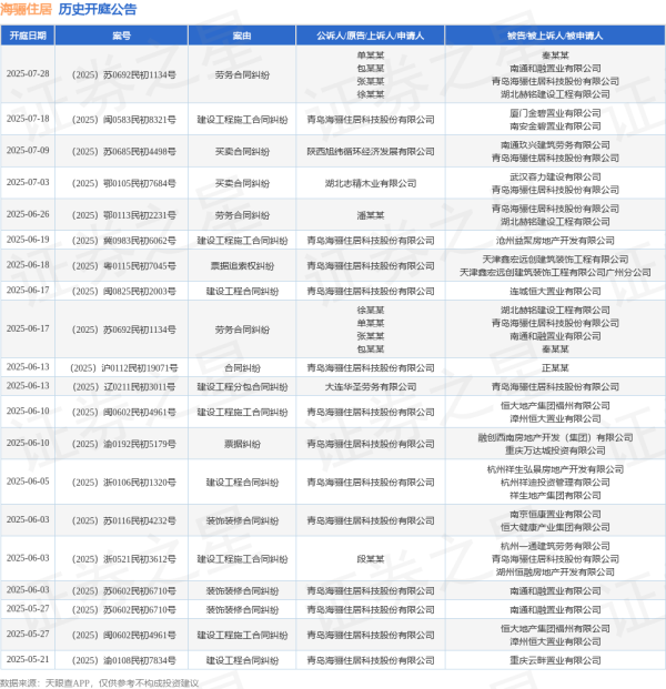 金投策略 海骊住居作为原告/上诉人的1起涉及票据追索权纠纷的诉讼将于2025年6月18日开庭