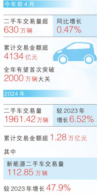 卓越汇 购买二手车，如何更放心