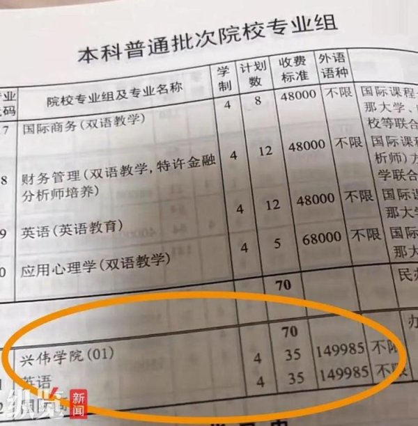 好牛配资 上海一大学学费每人每学年14.9万多元，校招生办：不盈利