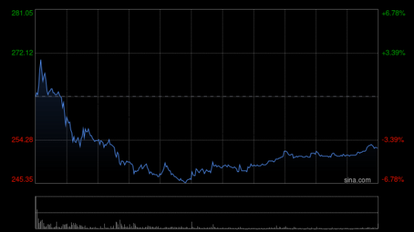 鼎坤策略 港股新消费概念股回调，泡泡玛特跌超6%