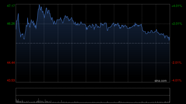 银河证券 京东健康早盘涨逾3% 近日旗下首个线下医美自营诊所在北京亦庄开业