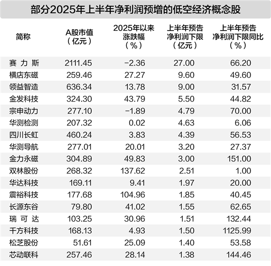 牛壹佰 政策东风助力 低空经济蓄势待飞