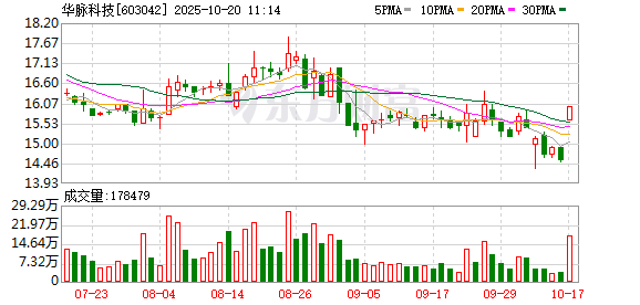 盈为国际 筹划控制权变更，华脉科技10月20日起停牌